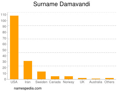 Familiennamen Damavandi