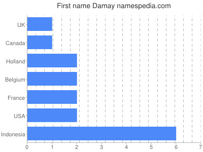 prenom Damay