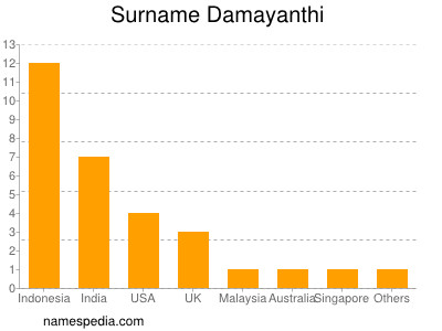 Familiennamen Damayanthi