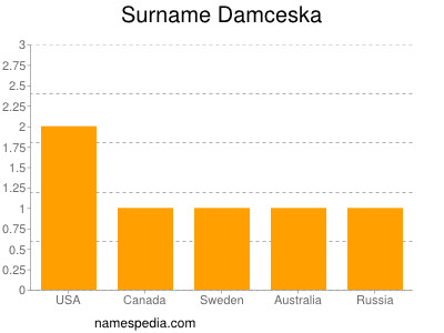 Familiennamen Damceska
