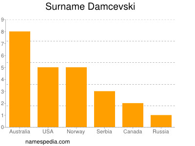 Surname Damcevski