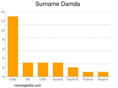 Familiennamen Damda