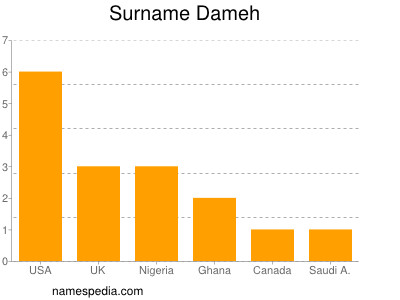 Familiennamen Dameh