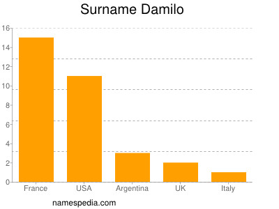 Familiennamen Damilo
