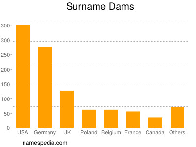 Surname Dams