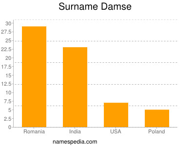 Familiennamen Damse