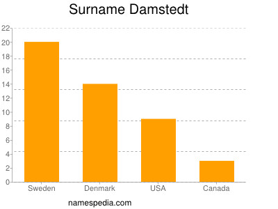 Familiennamen Damstedt
