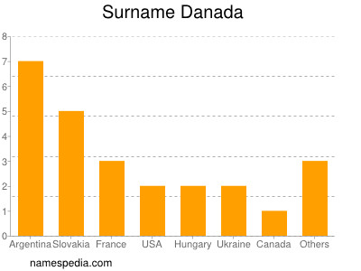 nom Danada