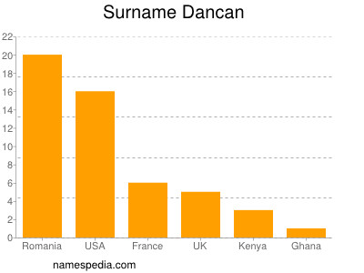 Familiennamen Dancan