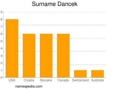 Familiennamen Dancek