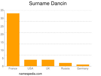 Surname Dancin