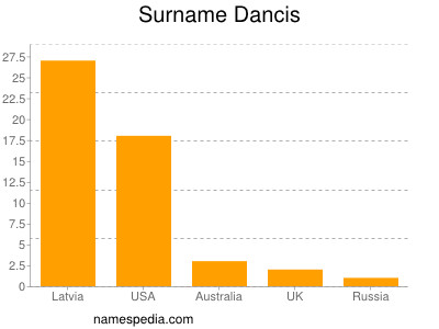 Familiennamen Dancis