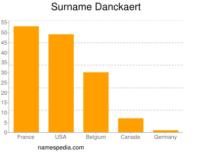 nom Danckaert