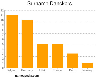 Familiennamen Danckers