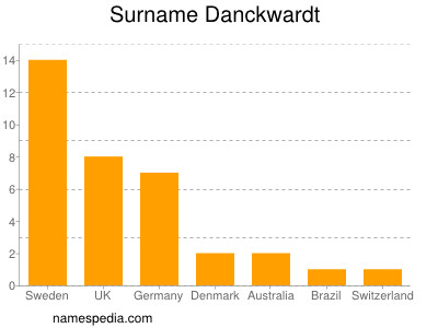 Familiennamen Danckwardt