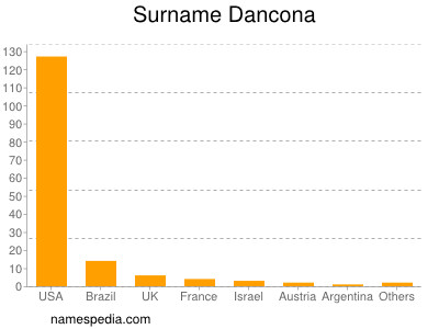 Familiennamen Dancona