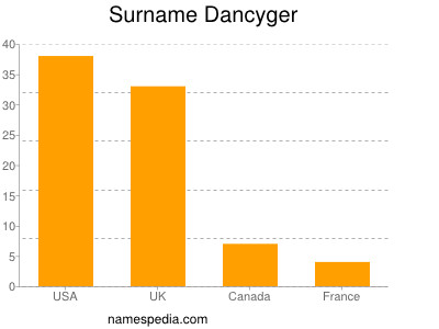 Familiennamen Dancyger