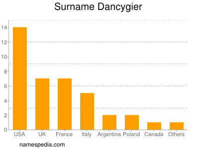 Familiennamen Dancygier