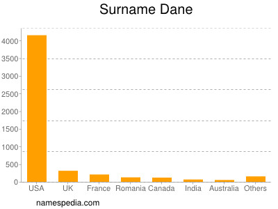 Surname Dane