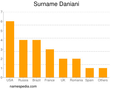 Surname Daniani