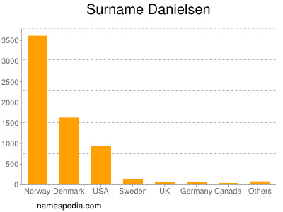 Familiennamen Danielsen