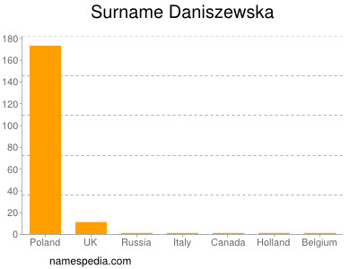 Familiennamen Daniszewska