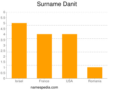 Familiennamen Danit