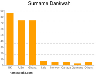 nom Dankwah