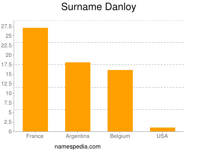 Surname Danloy