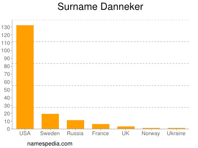 Familiennamen Danneker