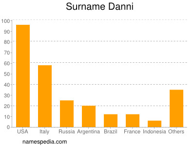 Familiennamen Danni