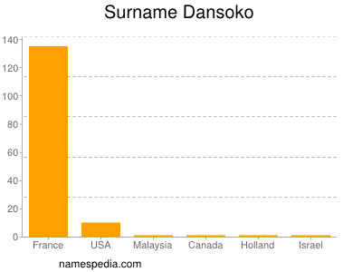 Surname Dansoko