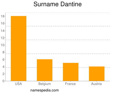 nom Dantine