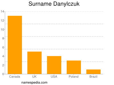 Familiennamen Danylczuk