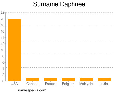 Familiennamen Daphnee