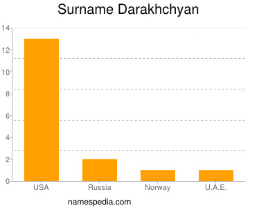 Familiennamen Darakhchyan