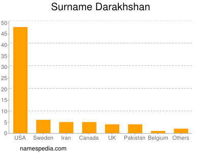 Familiennamen Darakhshan