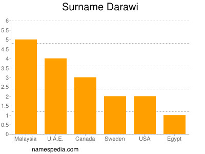 Familiennamen Darawi