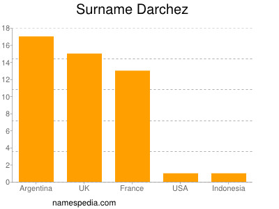 Familiennamen Darchez