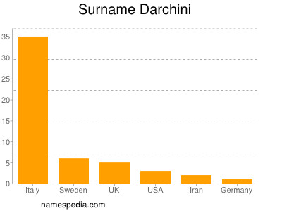 nom Darchini