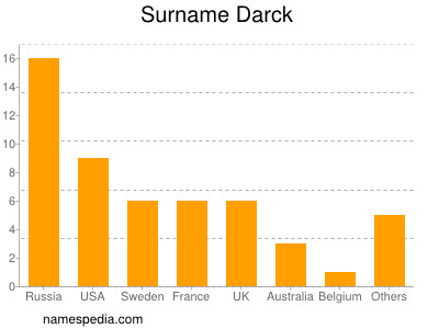 Surname Darck