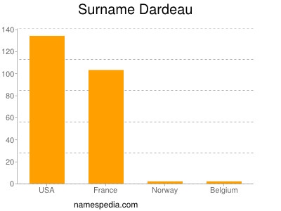 Familiennamen Dardeau