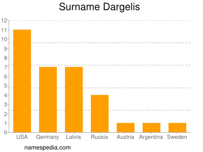 Familiennamen Dargelis