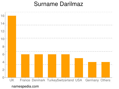 Surname Darilmaz