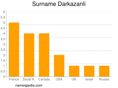 Familiennamen Darkazanli