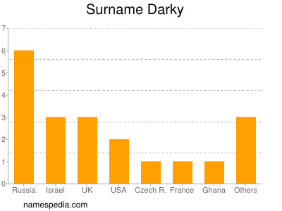 Surname Darky