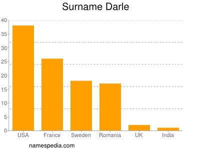 Surname Darle