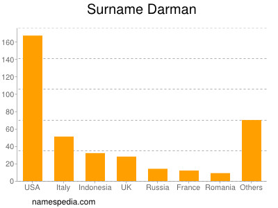 Familiennamen Darman