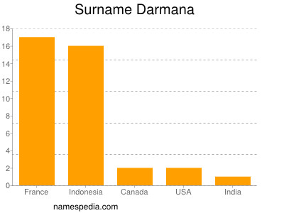 Familiennamen Darmana