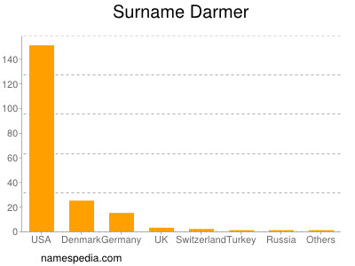 Familiennamen Darmer